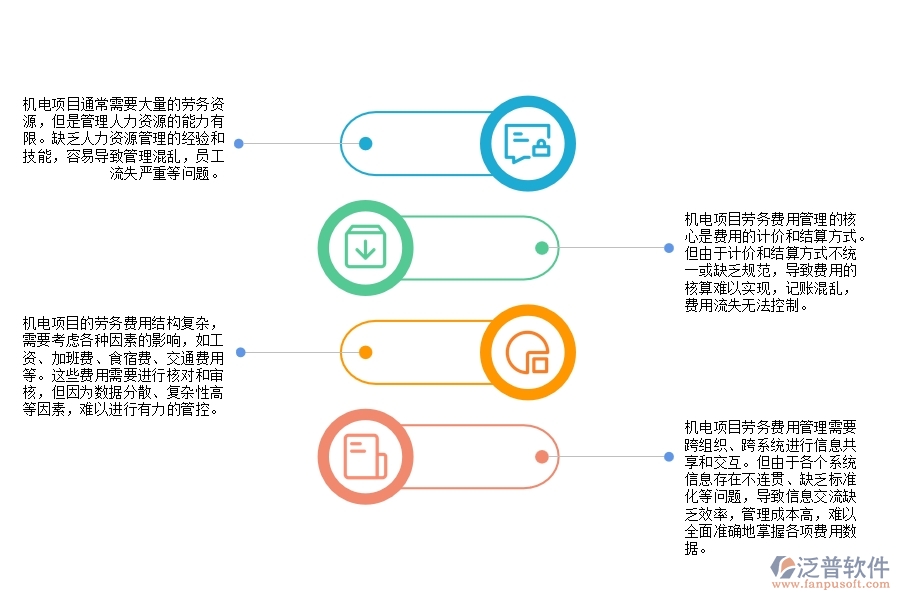 機(jī)電項目勞務(wù)費(fèi)用管理方面遇到的困境