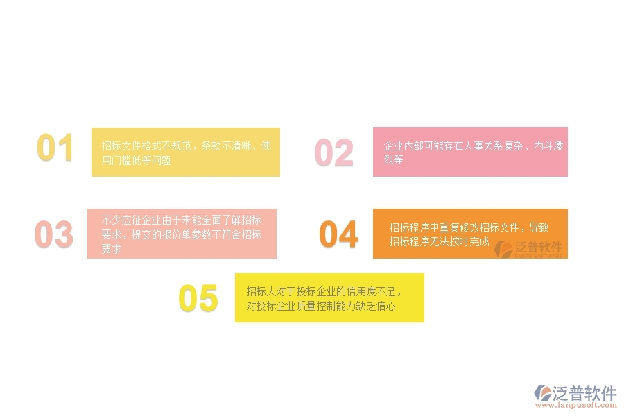 一、多數(shù)公路企業(yè)在大型物資招標(biāo)采購(gòu)計(jì)劃中存在的漏洞