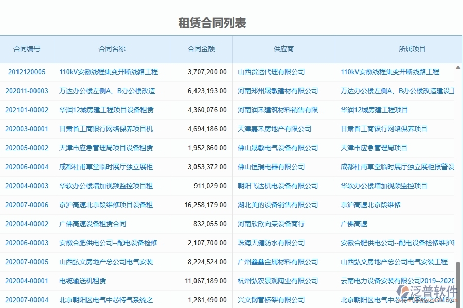 二、泛普軟件-弱電工程項目管理系統(tǒng)在租賃合同中的作用