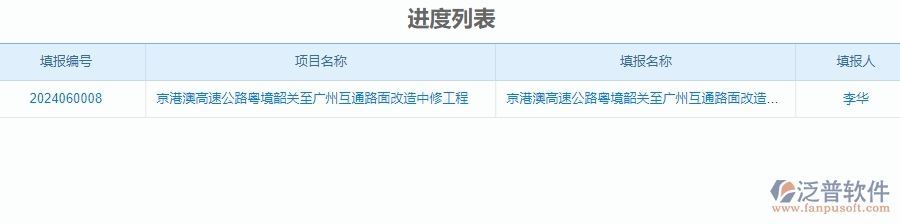 二、泛普軟件-公路工程企業(yè)系統(tǒng)中進(jìn)度列表管理的管控點(diǎn)