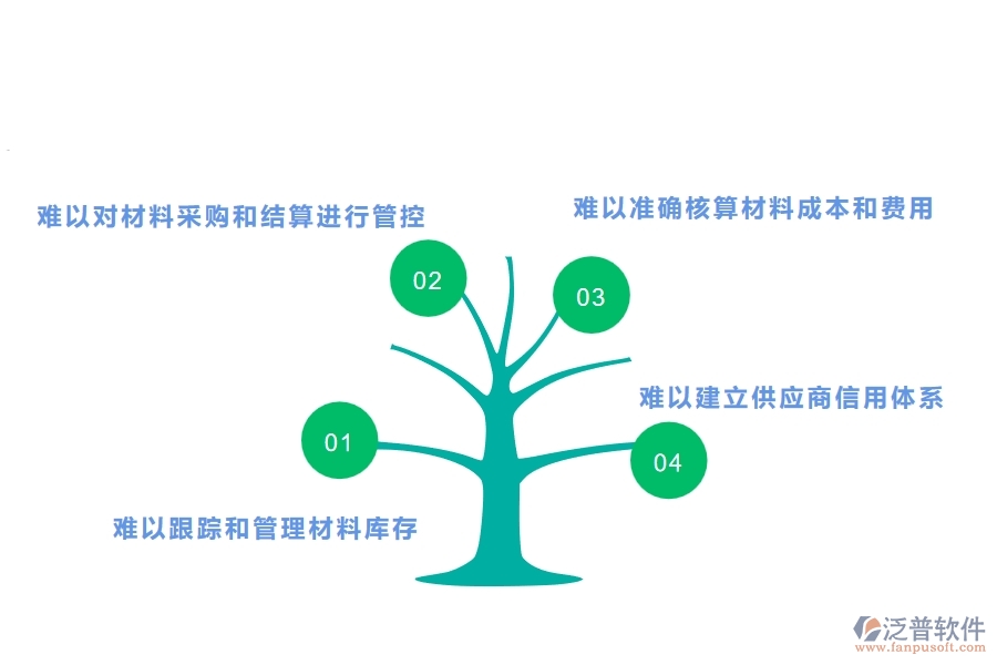 機電工程公司沒有上系統(tǒng)時在材料結(jié)算方面遇到的問題有哪些