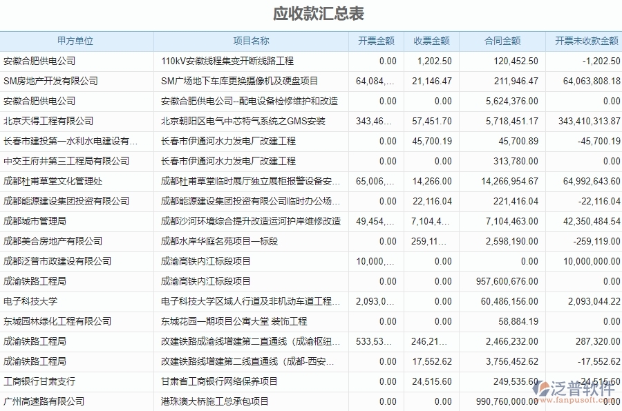 二、泛普軟件-弱電工程企業(yè)系統(tǒng)中應收款匯總表管理的管控點