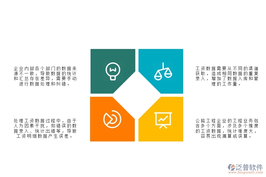 一、公路工程企業(yè)在勞務(wù)工資統(tǒng)計(jì)報(bào)表管理方面遇到的棘手問(wèn)題