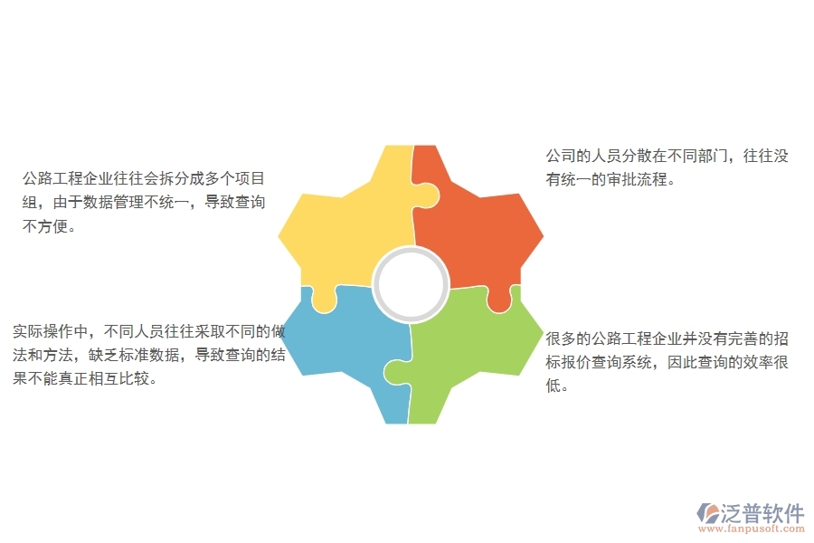 一、在公路工程企業(yè)中招標(biāo)報(bào)價(jià)對(duì)比查詢管理方面的問題