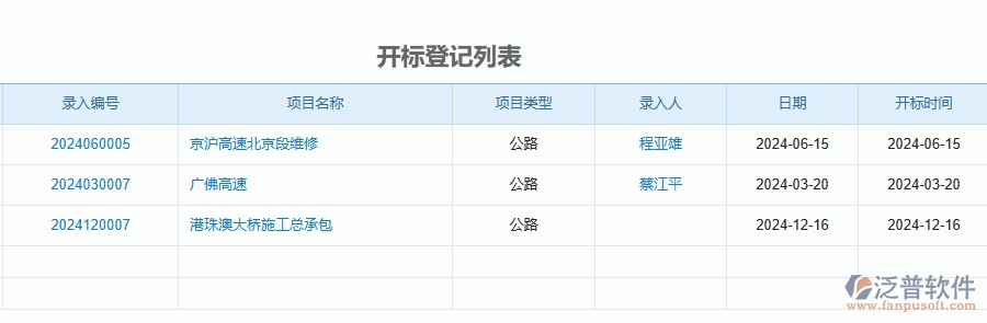 二、泛普軟件-公路工程管理系統(tǒng)如何解決企業(yè)管理遇到的核心難點(diǎn)