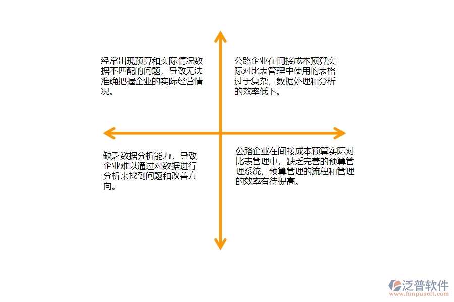 一、多數(shù)公路企業(yè)在間接成本預(yù)算實(shí)際對(duì)比表管理中存在的問(wèn)題
