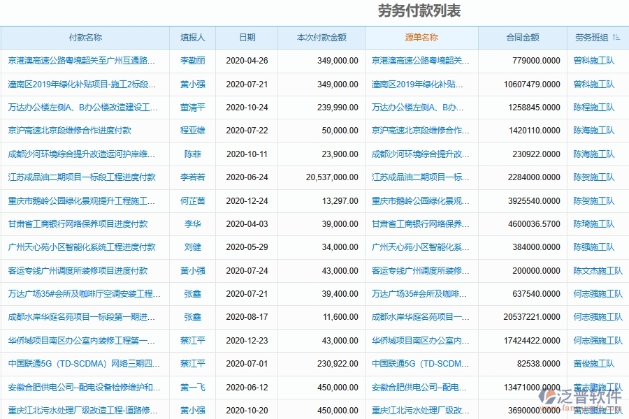 　三、 泛普軟件-機電工程企業(yè)管理系統(tǒng)中的勞務(wù)管理依據(jù)