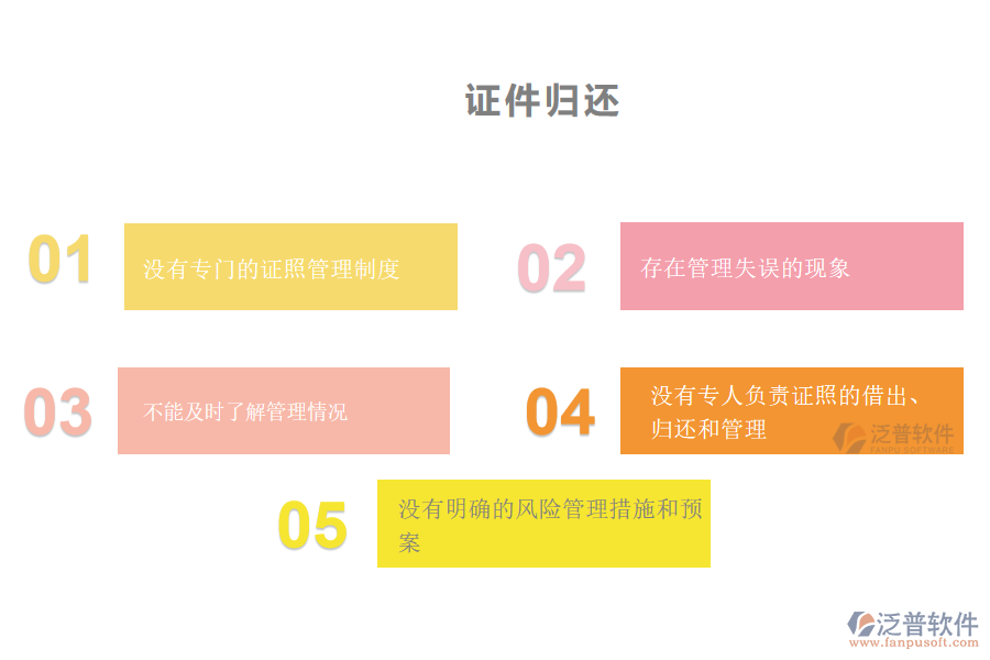 國(guó)內(nèi)80%的路橋過(guò)程企業(yè)在證件歸還管理中存在的問(wèn)題