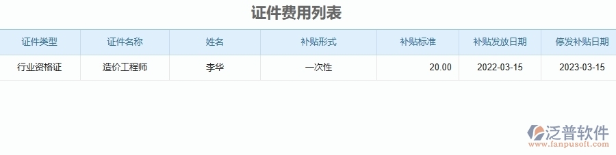 證件費(fèi)用列表對(duì)于園林工程企業(yè)經(jīng)營有哪些價(jià)值