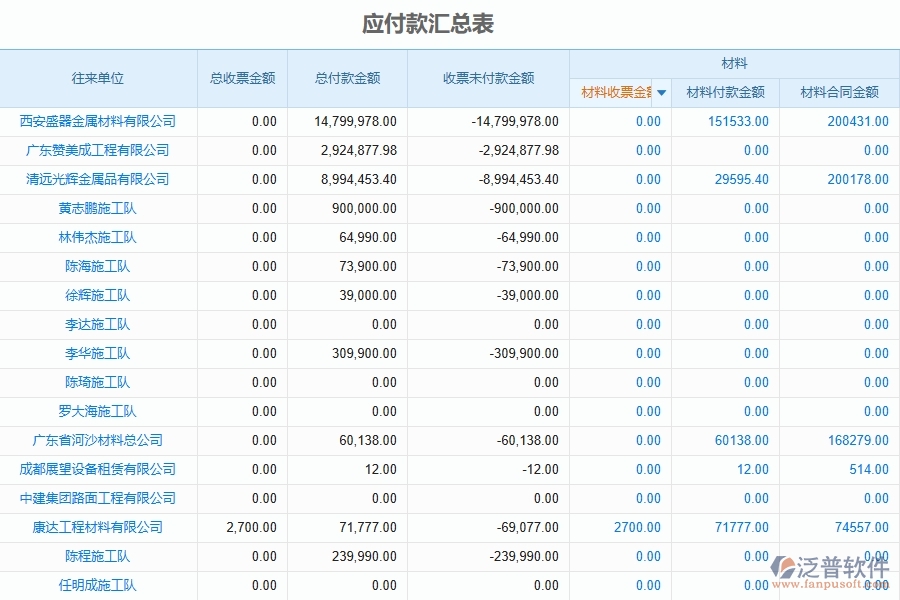 二、泛普軟件-公路工程企業(yè)管理系統(tǒng)如何有效提高發(fā)票報表中應(yīng)付款匯總表的管理