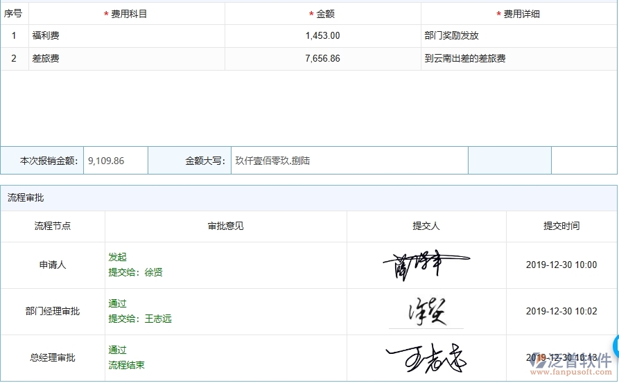 泛普軟件-機(jī)電工程管理系統(tǒng)中下屆費(fèi)用報(bào)銷的幾個(gè)優(yōu)勢(shì)是什么