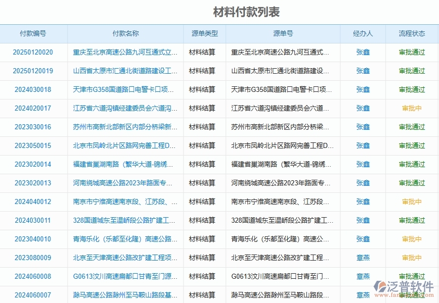 三、泛普軟件-路橋工程管理系統(tǒng)中材料付款管理的競(jìng)爭(zhēng)優(yōu)勢(shì)