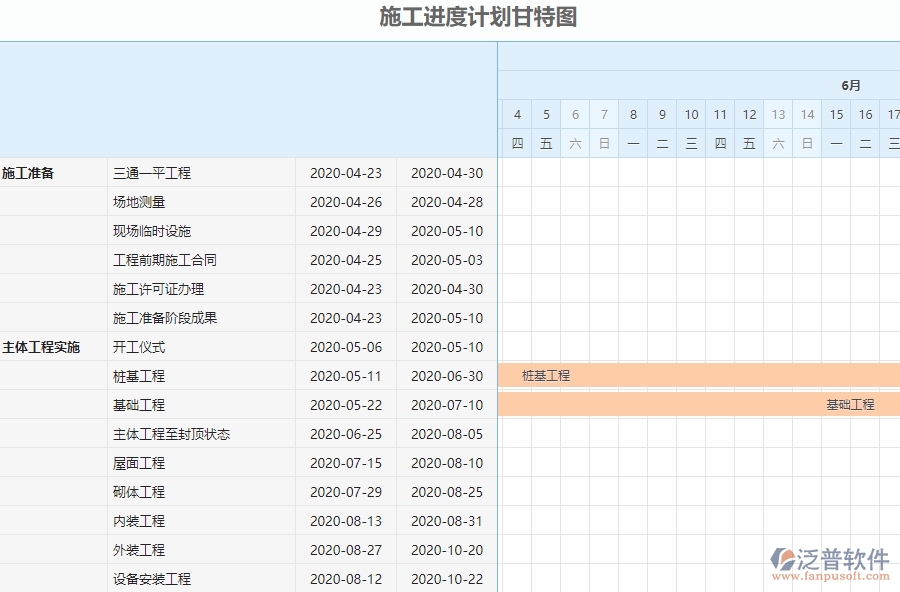 三、弱電工程企業(yè)系統(tǒng)中收入泛普軟件施工進度計劃報表管理的優(yōu)點