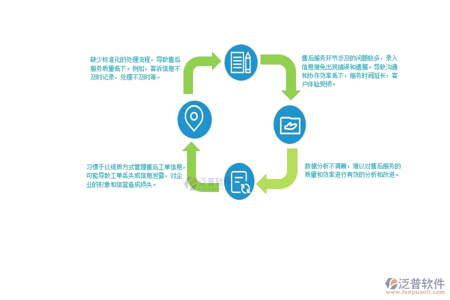 一、中小幕墻工程企業(yè)管理者在售后工單明細(xì)表管理的苦惱