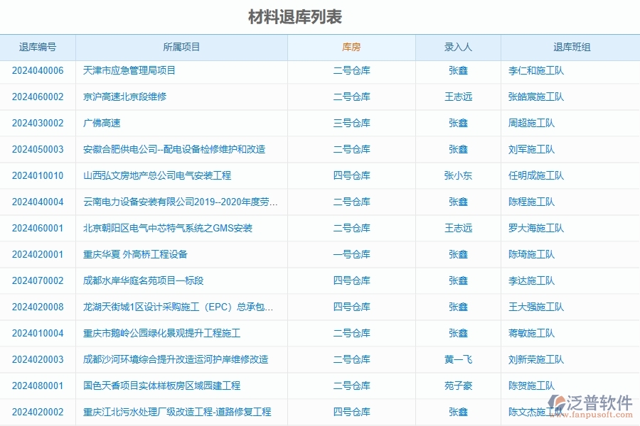 三、泛普軟件-公路工程企業(yè)在材料退庫明細(xì)查詢中需要注意哪些問題