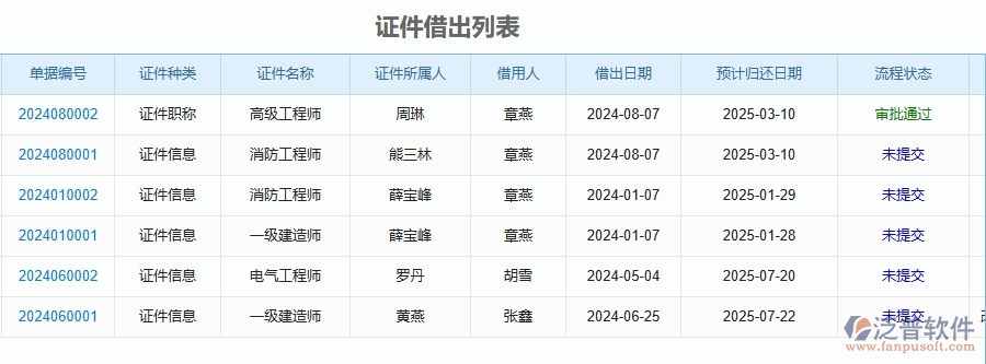 三、泛普軟件-幕墻工程企業(yè)管理系統(tǒng)在證件借還中有哪些優(yōu)點(diǎn)和長(zhǎng)處