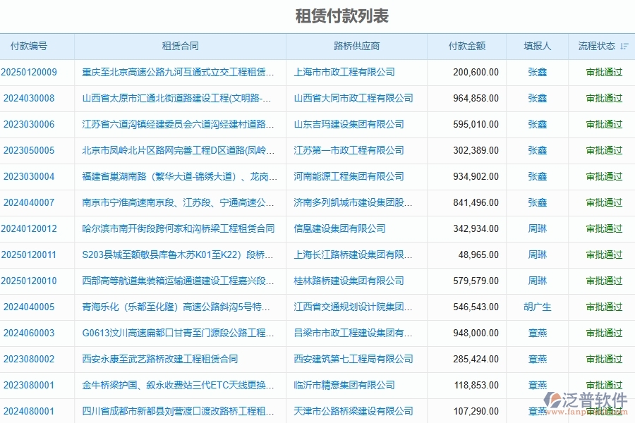 三、泛普軟件-路橋工程企業(yè)管理系統中付款報表的核心功能