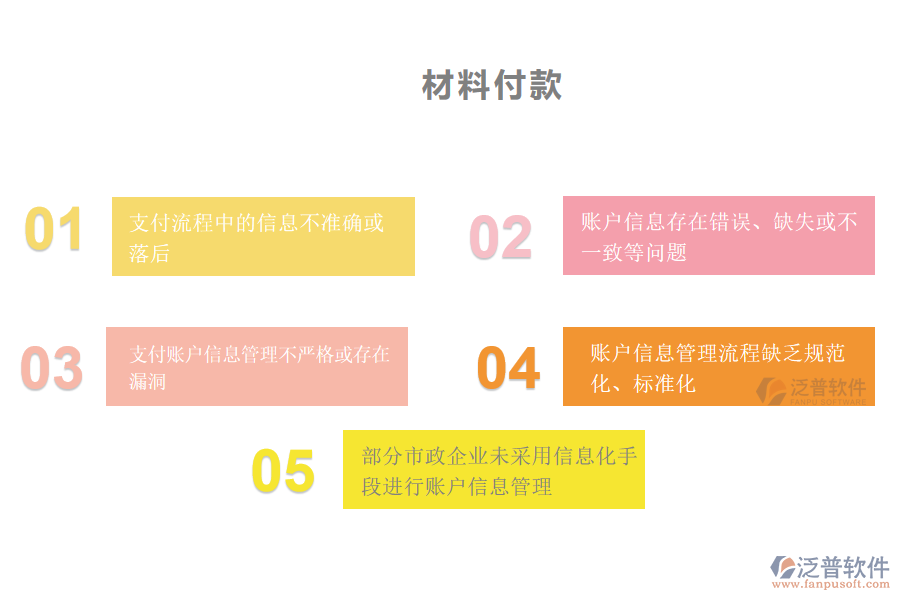 國(guó)內(nèi)80%的市政企業(yè)在材料付款賬戶信息管理過(guò)程存在的問(wèn)題