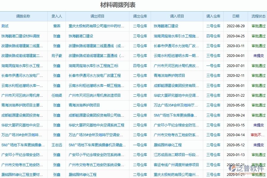 泛普軟件-園林工程企業(yè)內部工地物資調度系統(tǒng)的技術優(yōu)勢