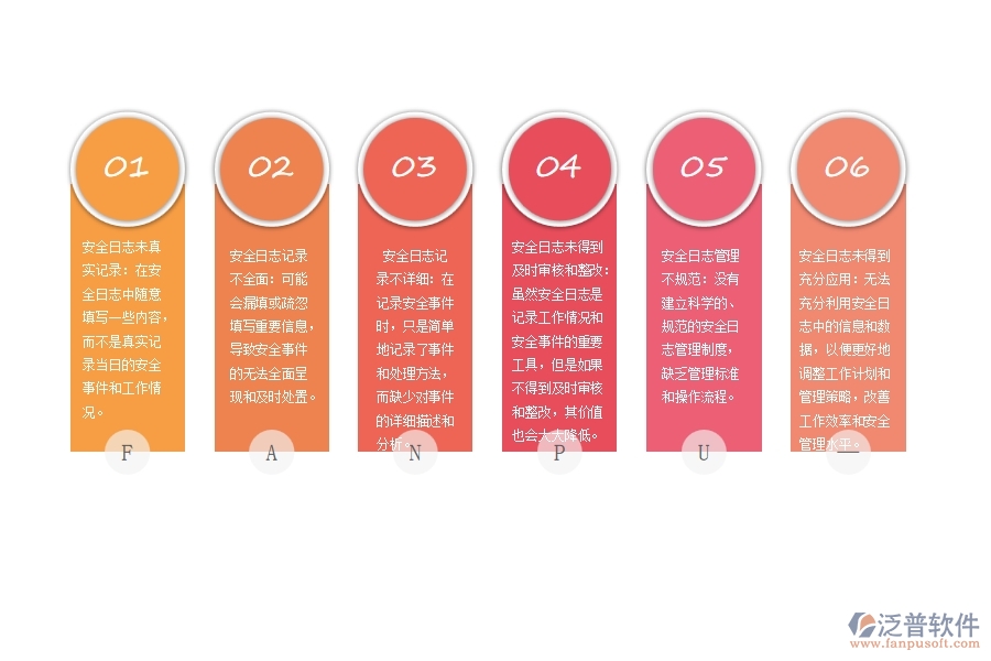安全日志未得到充分應(yīng)用：無法充分利用安全日志中的信息和數(shù)據(jù)，以便更好地調(diào)整工作計劃和管理策略，改善工作效率和安全管理水平。