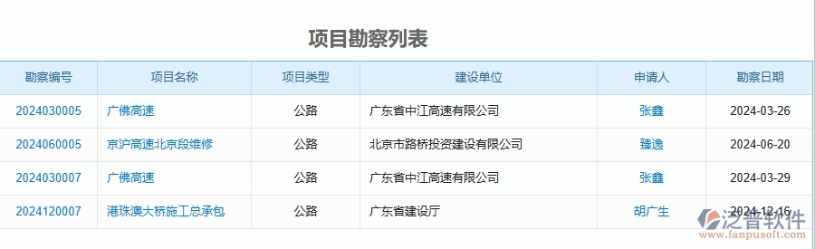 二、泛普軟件-公路工程管理系統(tǒng)如何解決企業(yè)管理遇到的核心難點(diǎn)