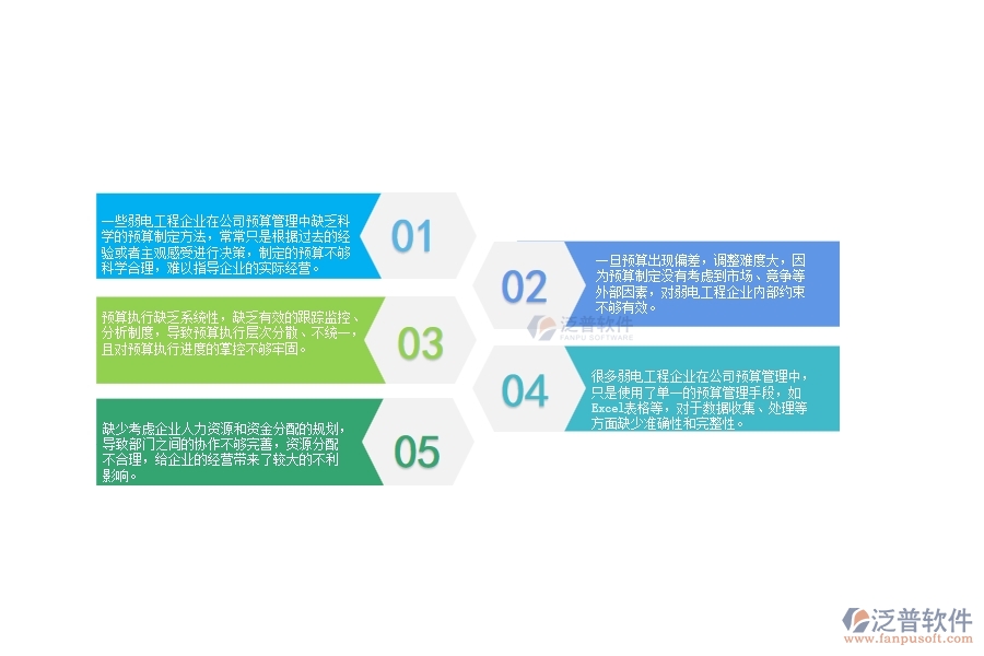 一、弱電工程企業(yè)在公司預算管理中存在的問題