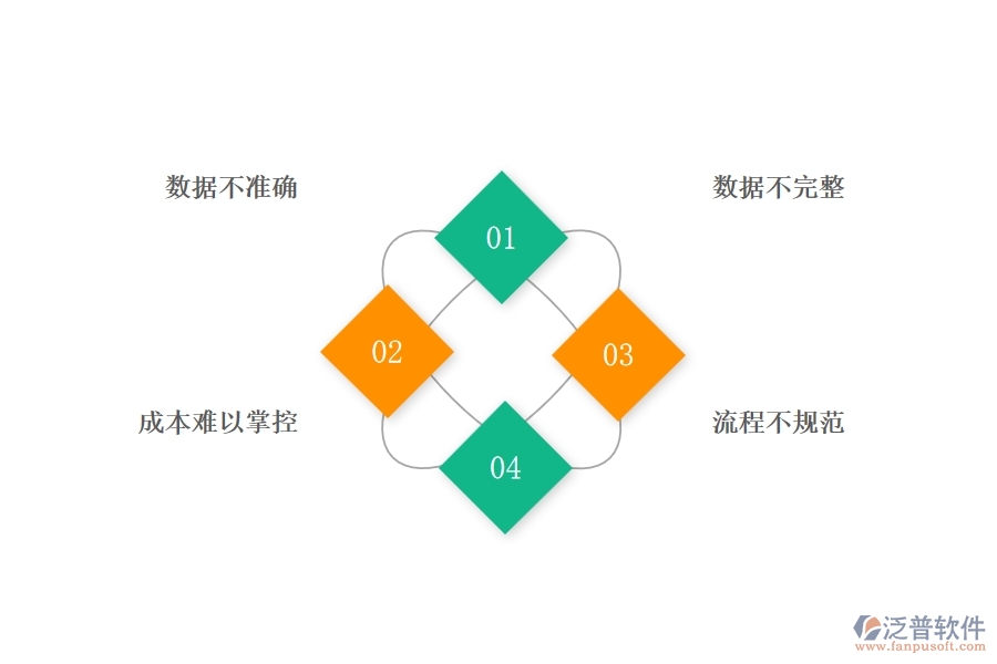機(jī)電工程企業(yè)在材料出庫(kù)列表方面遇到的困境