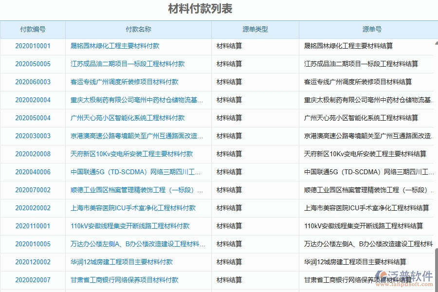二、泛普軟件-幕墻工程管理系統(tǒng)如何解決企業(yè)管理遇到的核心難點(diǎn)