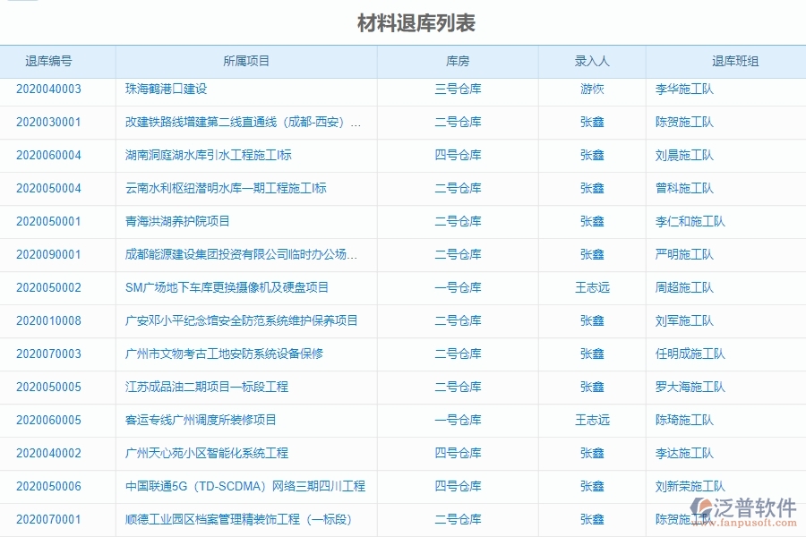 二、泛普軟件-幕墻工程系統(tǒng)中材料退庫列表管理的優(yōu)勢