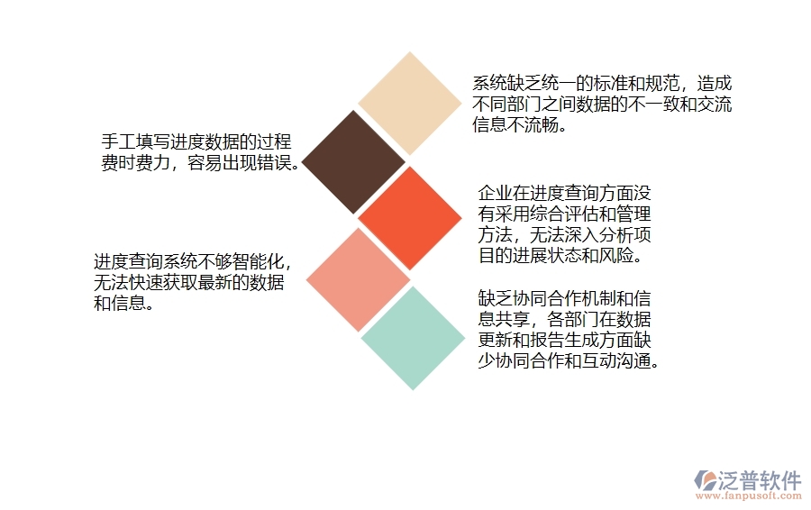 多數(shù)機電企業(yè)在進(jìn)度查詢中存在的問題
