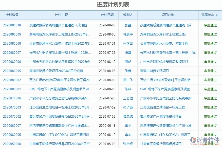 二、泛普軟件-機電工程企業(yè)進(jìn)度管理系統(tǒng)的管控點
