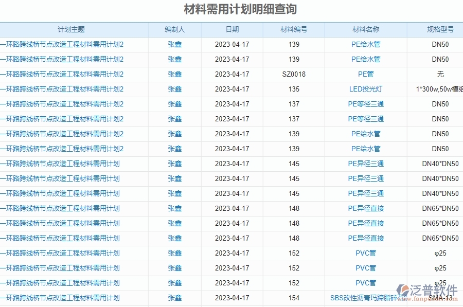 三、泛普軟件-機(jī)電工程企業(yè)管理系統(tǒng)中材料報(bào)表管理的核心功能