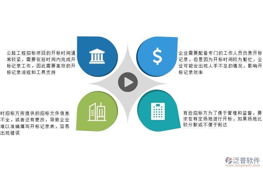 一、公路工程企業(yè)在開標(biāo)登記方面遇到的困境