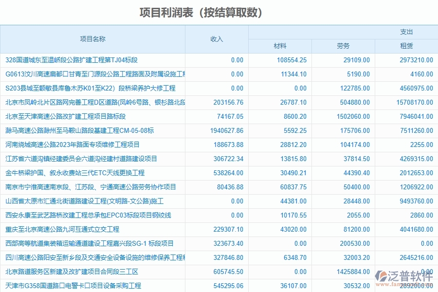 二、泛普軟件-幕墻工程企業(yè)系統(tǒng)中項(xiàng)目利潤(rùn)表管理的管控點(diǎn)