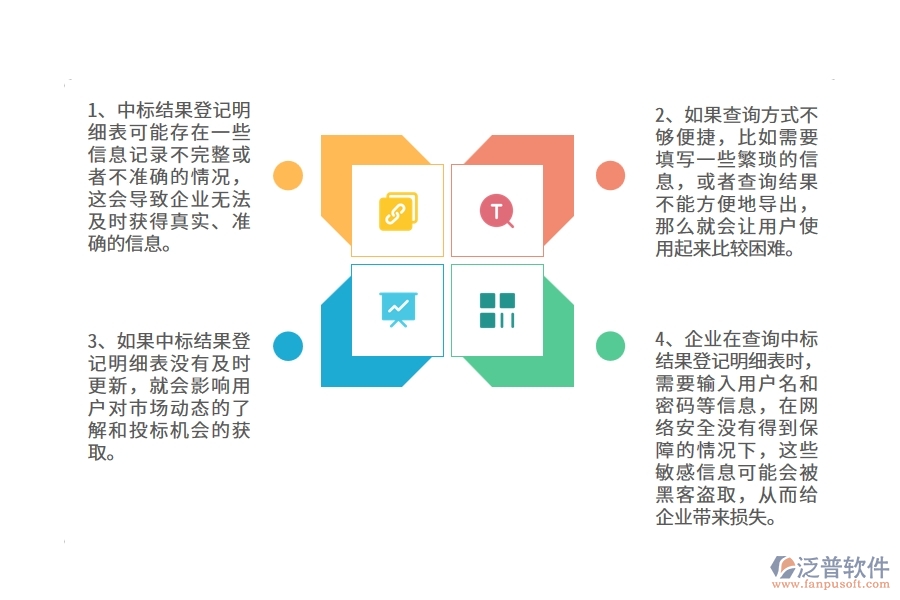 弱電工程企業(yè)在中標結果登記明細查詢過程中存在的問題有哪些