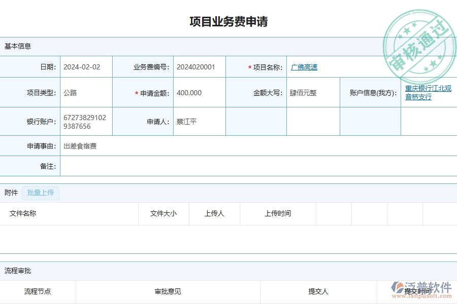 四、泛普軟件-公路工程管理系統(tǒng)在項目業(yè)務費申請中的應用場景