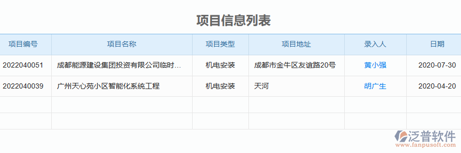 　　一、機(jī)電工程企業(yè)在安全日志查詢方面遇到的棘手問(wèn)題  　　1、日志文件體積過(guò)大：由于機(jī)電工程企業(yè)的日志通常是不斷地記錄的，日志文件非常龐大，導(dǎo)致企業(yè)在查詢?nèi)罩緯r(shí)，需要花費(fèi)大量時(shí)間進(jìn)行檢索和查找。  　　2、缺乏統(tǒng)一的日志管理平臺(tái)：機(jī)電工程企業(yè)所產(chǎn)生的日志文件不統(tǒng)一，存儲(chǔ)設(shè)備不一致，增加工作難度。  　　3、跨系統(tǒng)查詢和分析：對(duì)于機(jī)電工程企業(yè)而言，相對(duì)于單一的應(yīng)用系統(tǒng)，需要跨越多個(gè)系統(tǒng)完成日志查詢和分析，難度較大。  　　4、精度：企業(yè)的一些日志信息可能會(huì)因?yàn)橛涗洸灰?guī)范、數(shù)據(jù)損壞、網(wǎng)絡(luò)問(wèn)題等而失去精度。  　　5、監(jiān)控和通知：當(dāng)系統(tǒng)出現(xiàn)異?；虮还魰r(shí)，需要及時(shí)監(jiān)控變化并及時(shí)采取措施進(jìn)行處理。  　　二、泛普軟件-機(jī)電工程項(xiàng)目管理系統(tǒng)在安全日志查詢中的作用  　　1、集中存儲(chǔ)日志數(shù)據(jù)：集中存儲(chǔ)日志數(shù)據(jù)，通過(guò)統(tǒng)一的接口提供查詢和下載功能，方便企業(yè)管理人員在需要的時(shí)候查看和下載相關(guān)的日志數(shù)據(jù)。  　　2、自動(dòng)化日志收集：自動(dòng)化地收集和記錄日志數(shù)據(jù)，降低日志收集的人工成本和錯(cuò)誤率，避免人工漏掉關(guān)鍵的安全事件等風(fēng)險(xiǎn)。  　　3、日志篩選和分析：提供基于關(guān)鍵字、時(shí)間范圍、事件類型等條件的篩選和分析功能，方便用戶查找感興趣的信息，識(shí)別出潛在的安全風(fēng)險(xiǎn)，快速響應(yīng)和處理。  　　4、安全事件報(bào)告：自動(dòng)生成詳細(xì)的安全事件報(bào)告，幫助管理人員了解發(fā)生的安全事件以及處理結(jié)果，促進(jìn)企業(yè)管理和決策的精細(xì)化和科學(xué)化。  　　三、泛普軟件-弱電工程企業(yè)管理系統(tǒng)中安全日志查詢的核心功能  　　1、日志收集：實(shí)現(xiàn)對(duì)網(wǎng)絡(luò)設(shè)備、服務(wù)器、應(yīng)用系統(tǒng)等關(guān)鍵設(shè)備的日志實(shí)時(shí)收集和統(tǒng)一管理，保證日志數(shù)據(jù)的完整性和準(zhǔn)確性。  　　2、日志存儲(chǔ)：提供穩(wěn)定、可靠和高效的日志存儲(chǔ)技術(shù)，保證大量日志數(shù)據(jù)可以長(zhǎng)期保存和隨時(shí)檢索，為企業(yè)管理人員提供足夠的數(shù)據(jù)支持。  　　3、日志查詢：能夠提供多樣化的日志查詢方式，讓管理員可以輕松地查找日志，快速識(shí)別安全事件。  　　4、日志分析：實(shí)現(xiàn)對(duì)日志數(shù)據(jù)的自動(dòng)化分析，通過(guò)關(guān)注度、異常度、規(guī)則匹配等方式挖掘出潛在的安全風(fēng)險(xiǎn)，協(xié)助企業(yè)管理人員進(jìn)行安全問(wèn)題分析。  　　5、日志報(bào)告：生成標(biāo)準(zhǔn)化的安全日志報(bào)告幫助企業(yè)管理人員從事后角度分析安全問(wèn)題，及時(shí)進(jìn)行處理和調(diào)整工作流程。  　　四、泛普軟件-機(jī)電工程企業(yè)安在全日志查詢中的框架設(shè)計(jì)思路  　　1、數(shù)據(jù)收集：機(jī)電工程企業(yè)需要對(duì)企業(yè)網(wǎng)絡(luò)環(huán)境中的關(guān)鍵設(shè)備、系統(tǒng)進(jìn)行日志數(shù)據(jù)的收集，通過(guò)部署日志采集代理、開(kāi)啟網(wǎng)絡(luò)設(shè)備日志功能等方式實(shí)現(xiàn)。  　　2、數(shù)據(jù)存儲(chǔ)：建立專門的安全日志存儲(chǔ)系統(tǒng)，通過(guò)存儲(chǔ)介質(zhì)的選擇和存儲(chǔ)方式，保證收集的數(shù)據(jù)能夠長(zhǎng)期存儲(chǔ)、快速檢索。  　　3、數(shù)據(jù)處理：對(duì)收集到的數(shù)據(jù)進(jìn)行預(yù)處理和清洗，提高數(shù)據(jù)的質(zhì)量和準(zhǔn)確性。  　　4、數(shù)據(jù)分析：安全日志系統(tǒng)需要進(jìn)行數(shù)據(jù)挖掘和分析，通過(guò)數(shù)據(jù)關(guān)聯(lián)、異常檢測(cè)、統(tǒng)計(jì)分析等方式發(fā)現(xiàn)威脅跡象，并提供概要報(bào)告和告警通知。  　　5、數(shù)據(jù)查詢：提供清晰簡(jiǎn)潔的用戶界面，方便用戶進(jìn)行數(shù)據(jù)查詢和檢索。  　　6、數(shù)據(jù)展示：通過(guò)多種圖表和報(bào)表等方式將數(shù)據(jù)展示出來(lái)，幫助用戶更好地理解數(shù)據(jù)和發(fā)現(xiàn)威脅跡象。