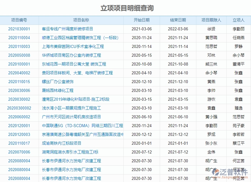 　三、泛普軟件-園林工程企業(yè)管理系統(tǒng)中項目立項的核心功能