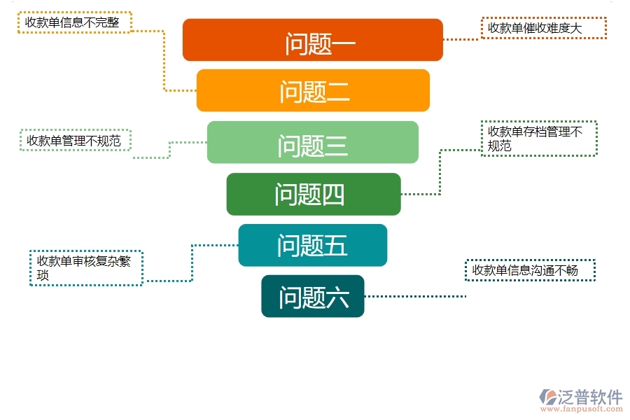 一、多數(shù)安防企業(yè)在其他收款單列表管理中存在的問(wèn)題
