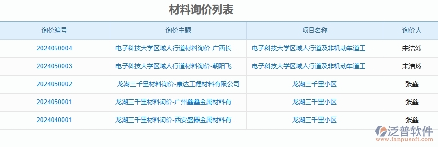 二、泛普軟件-安防工程管理系統(tǒng)如何解決工程企業(yè)的材料詢(xún)價(jià)的痛點(diǎn)