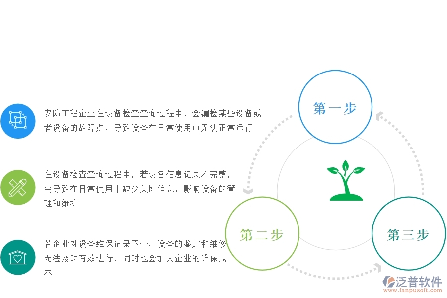 一、安防工程企業(yè)在設備檢查查詢過程中存在的問題有哪些