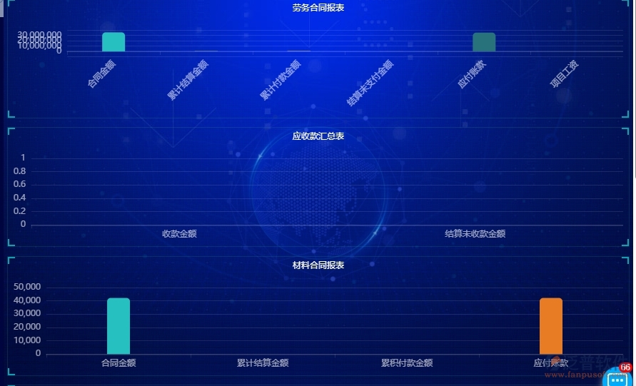 三、泛普軟件-安防工程項(xiàng)目管理系統(tǒng)中項(xiàng)目看板的單據(jù)樣式