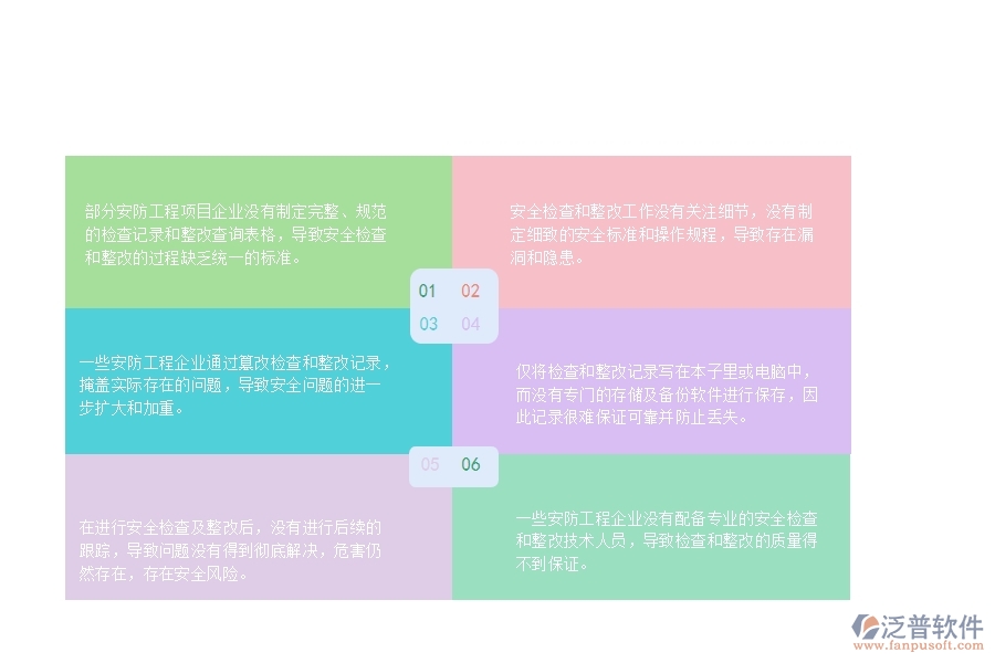 一、國內80%的安防企業(yè)在安全檢查記錄及整改查詢中普遍存在的問題