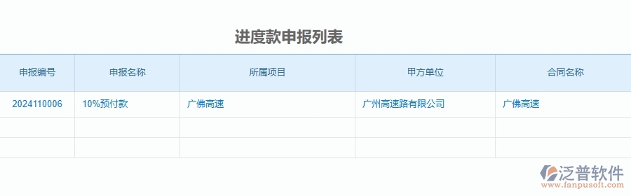 三、泛普軟件-公路工程企業(yè)管理系統(tǒng)中項(xiàng)目利潤表(按結(jié)算取數(shù))主要功能