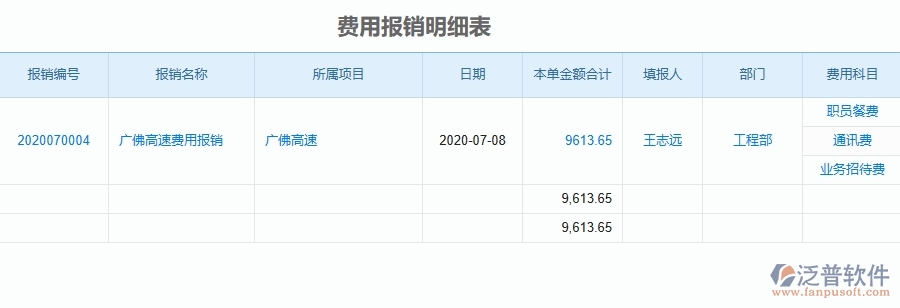 二、泛普軟件-公路工程企業(yè)管理系統(tǒng)中項(xiàng)目間接費(fèi)用報表的管控點(diǎn)及作用