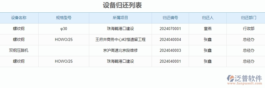 四、使用泛普軟件-安防工程管理系統(tǒng)有哪些好處