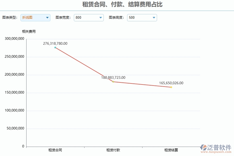 二、泛普軟件-安防工程管理系統(tǒng)對(duì)企業(yè)租賃合同、付款、結(jié)算費(fèi)用占比的作用