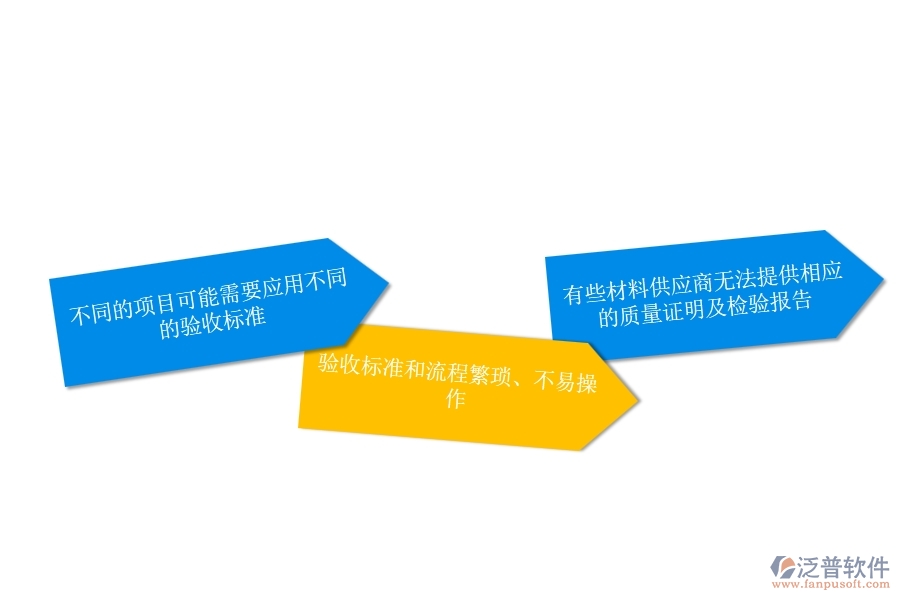 一、安防工程企業(yè)在材料驗收列表方面遇到的困境