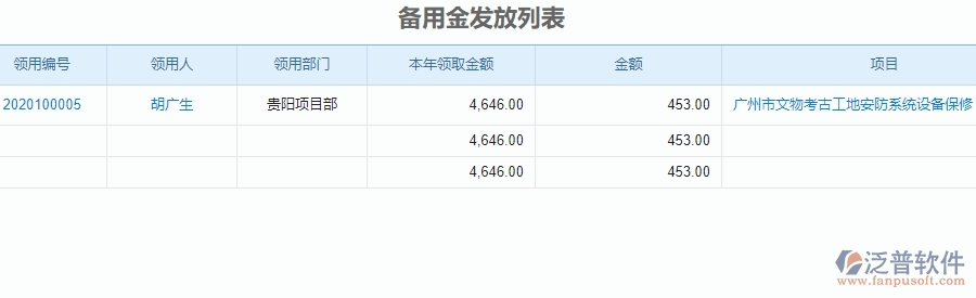二、泛普軟件-安防工程項目管理系統(tǒng)在備用金發(fā)放中的價值