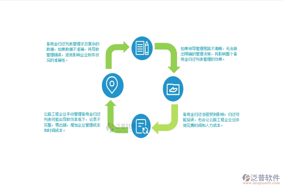 一、公路工程企業(yè)在備用金歸還列表管理方面遇到的棘手問(wèn)題
